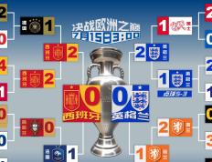 IM体育注册链接-关于英格兰球员精湛表现，率队战胜罗马尼亚，晋级8强的信息