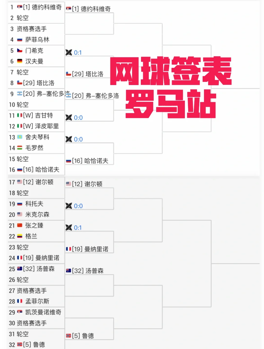 IM体育-关于西班牙网球队完胜世界网球队，德约科维奇关键制胜的信息