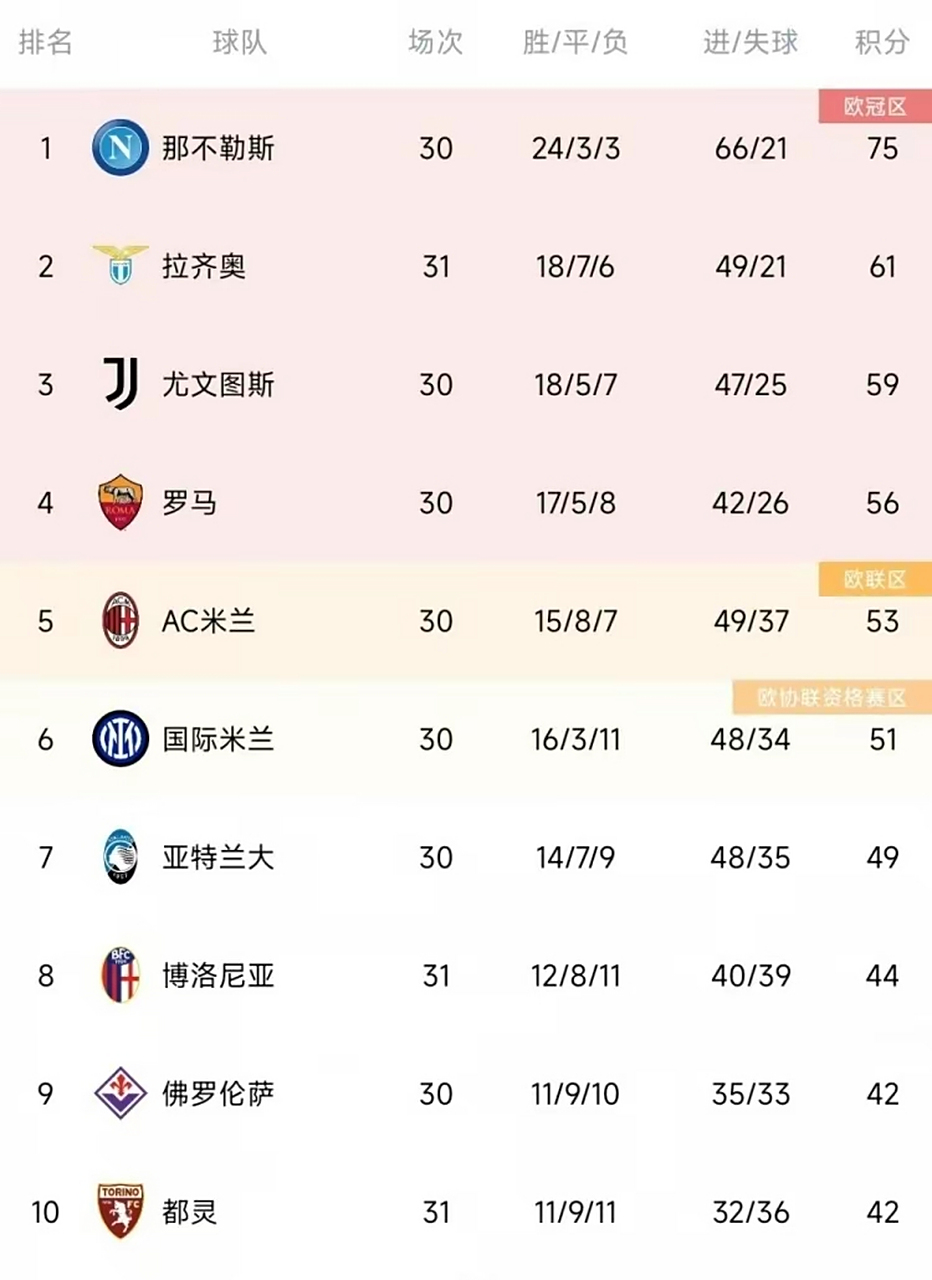 IM体育数据分析平台-关于拉齐奥主场豪取胜利，积分稳固的信息