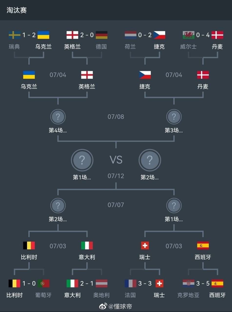 IM Sport-关于英格兰再胜德国，提升晋级排名的信息